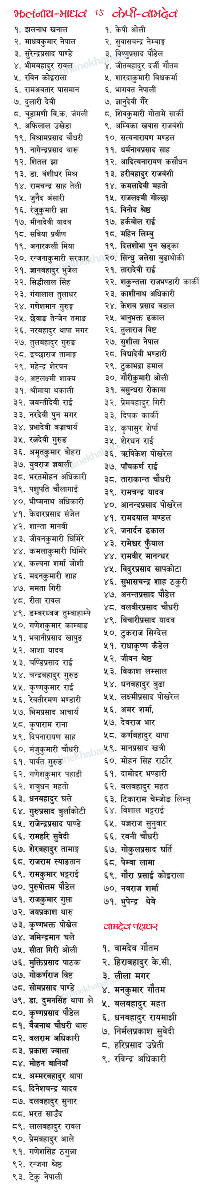 UML-Savasad-list