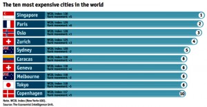 top-ten-most-expensive-cities-