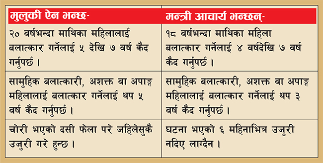 Muluki act vs narahari acharya