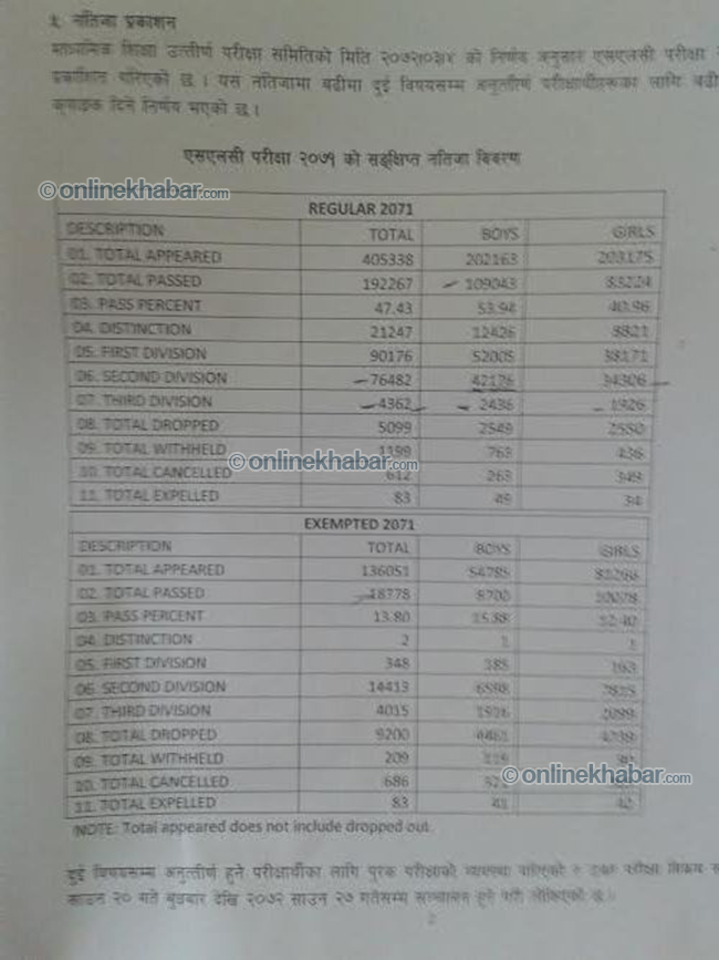 slc result notice