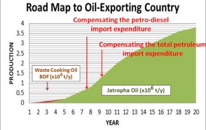 Roadmap-to-oil-Exporting-Co