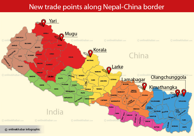 New Trade Points along Nepal-China Border