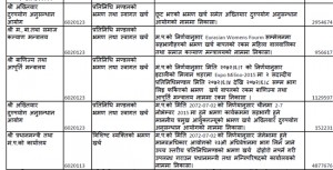 Nepal Gov Kartik ko Kharcha