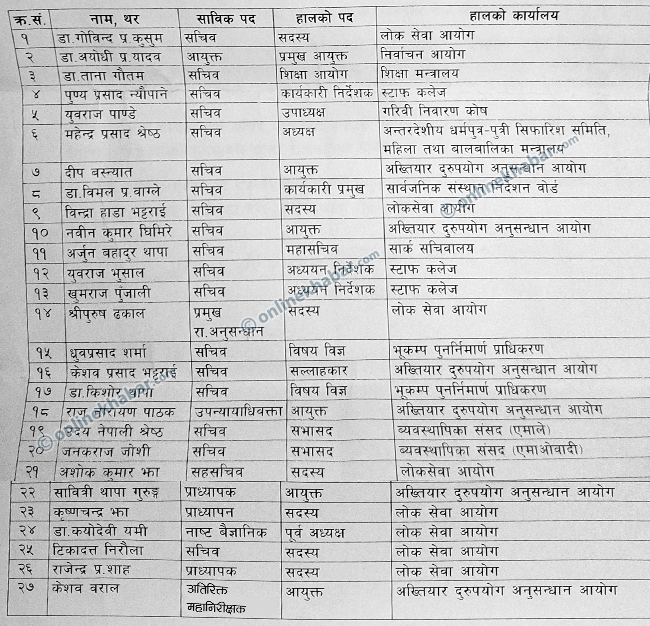 Dohoro subidha, दोहोरो सुविधा लिने कर्मचारी