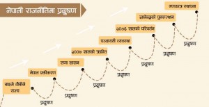 Nepali-rajnitima-Pradursan