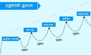 Pradursanko-Duschakra