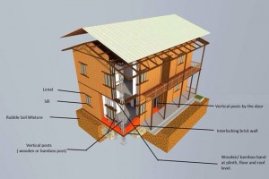 vukampa-pratirodhi-ghar