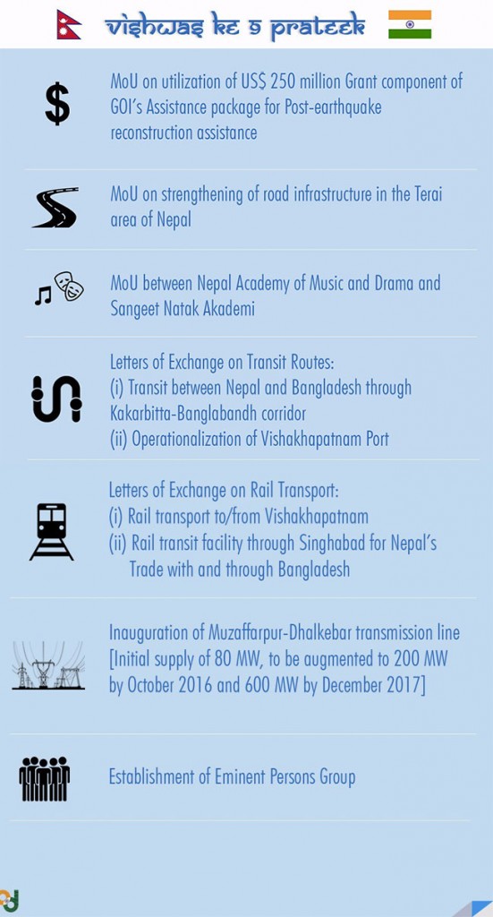 Nepal-India-Agriment-list