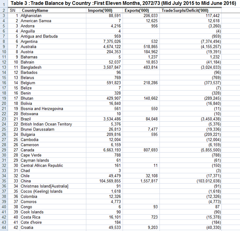 Trade-Balance-11-month-2073