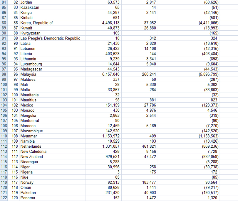 Trade-Balance-3