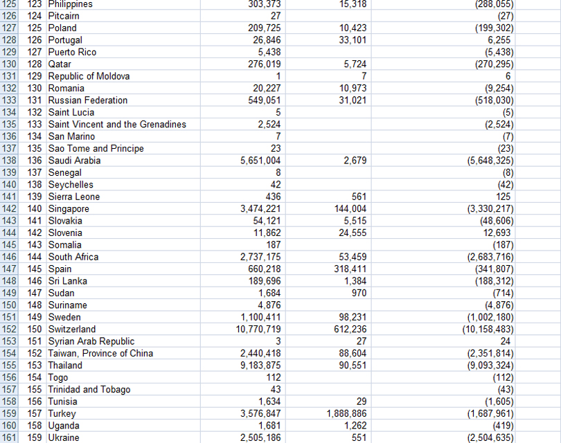 Trade-Balance-4