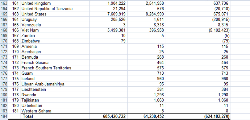 Trade-Balance-5