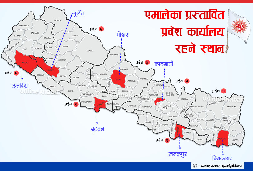 UML Pradesh Office