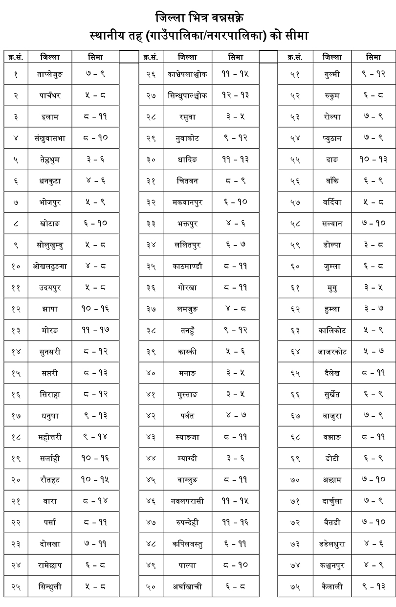 local-government-number