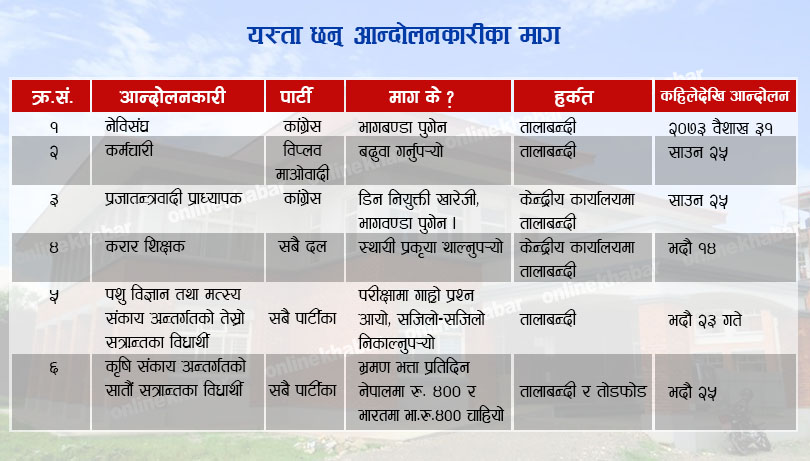 Rampur Campus_Demands-810