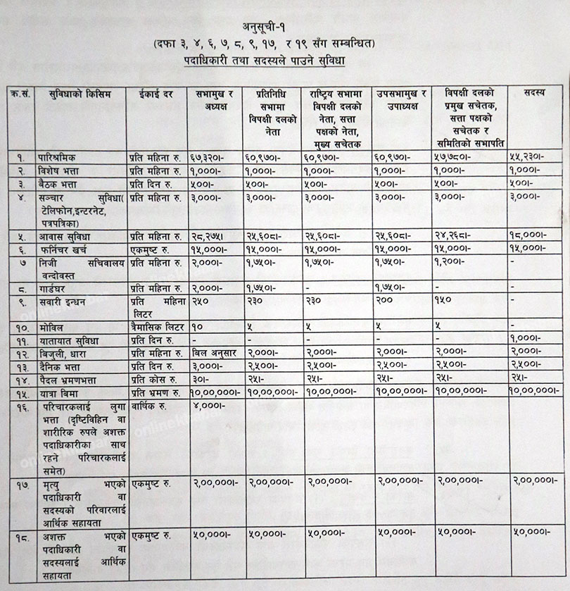samsad-subidha