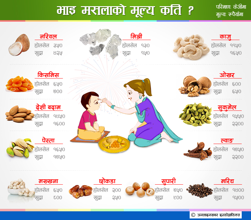 tihar-masalas-price