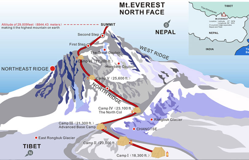 mount-everest-north-face