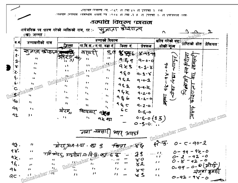 sujata-sampati
