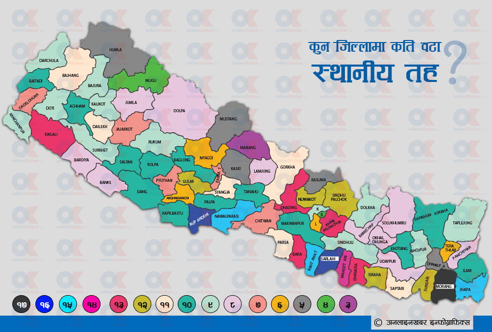 nepal-_local-body