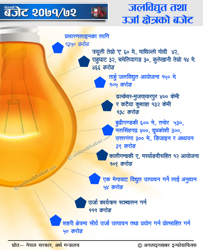 हाेला त तीन वर्षमा मुलुकमा लोडसेडिङकाे अन्त्य ?