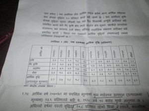 यस्तो छ सरकारले आज सार्वजानिक गर्ने आर्थिक सर्वेक्षण