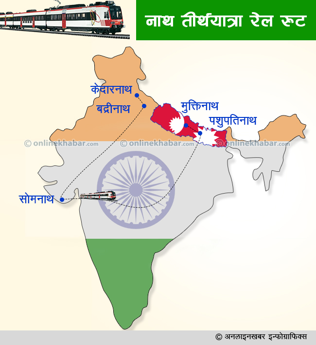 नेपाल-भारत-चीनवीच ‘रेल्वे कूटनीति’