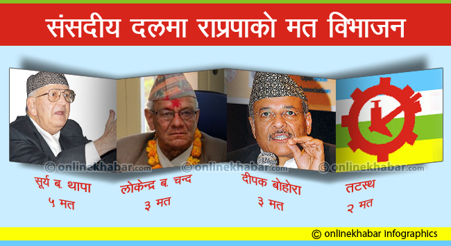 सूर्यबहादुरलाई हराउने दीपक बोहोराको प्लान !