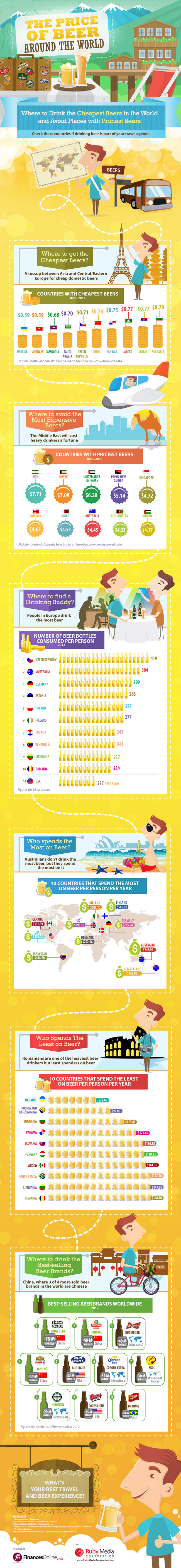 price-of-beer-infographic-f