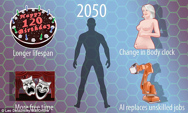 average_human_in_2050