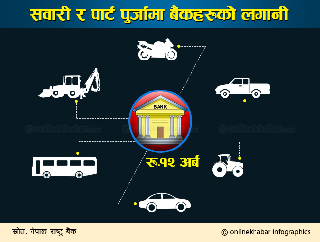 कूल बीमा शुल्कको झन्डै आधा ‘अटो प्रिमियम’