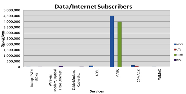 Internet-Service