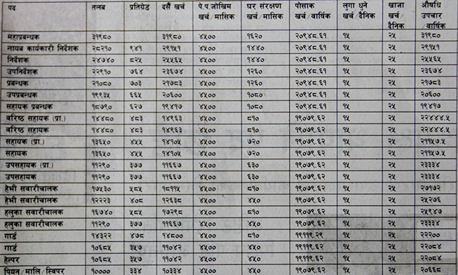 Oil-Nigam-Karmachari-ko-talab