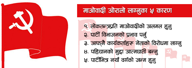 एमाओवादीको जमानत जफत हुनुका ५ कारण