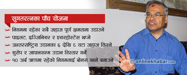 नयाँ जहाज नकिन्ने हो भने निगमको काम छैन