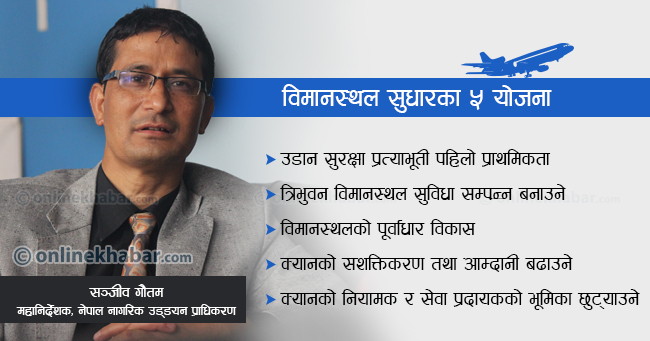 त्रिभुवन विमानस्थलबाट पर्वतीय उडान सार्न ठाउँ खोज्दैछौं