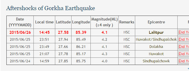 Aftershocks-At-lalitpur