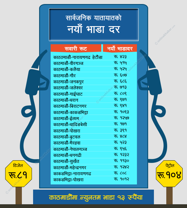 fear price list