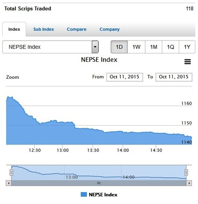 NEPSE
