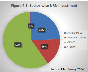 nrn-investment