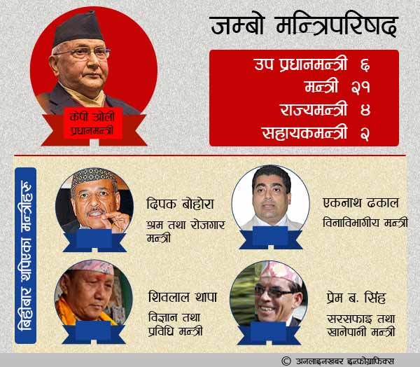 साना दलबाट चारमन्त्री थपिए, राज्यमन्त्रीको सपथ रोकियो