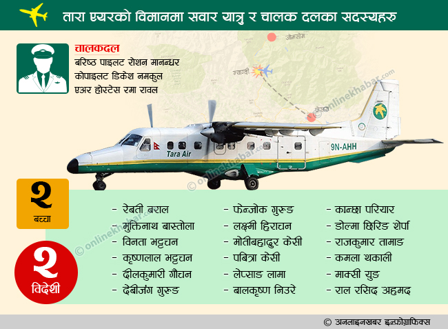 Tara Air Plane Crash at Myagdi