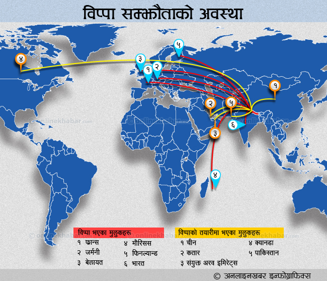 विप्पा सम्झौता हुँदैमा आउँदैन विदेशी लगानी