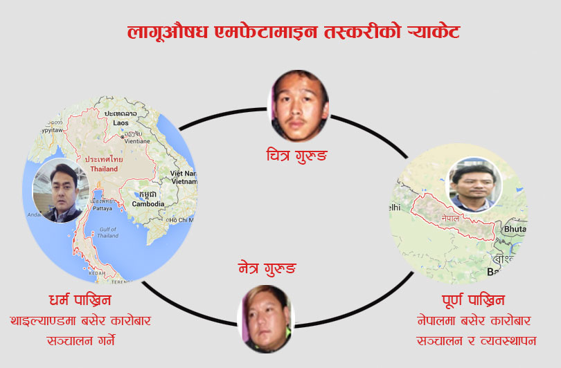 थाइल्याण्डमा बसेर एमफेटामाइनको धन्दा गर्दै नेपाली