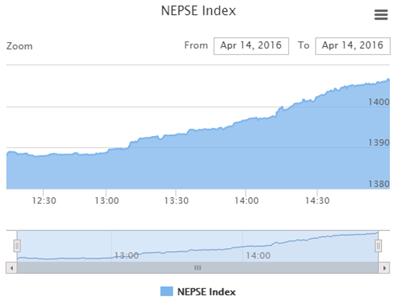 nepse-index