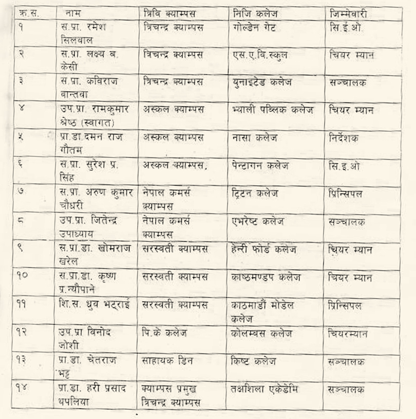 क्रान्तिकारीले सार्वजनिक गरेको निजी कलेज सञ्चालन गर्ने प्राध्यापकको नामावली