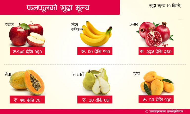 ब्रत बस्नुभएको छ ? फलफूलको मूल्य थाहा पाउनुस्