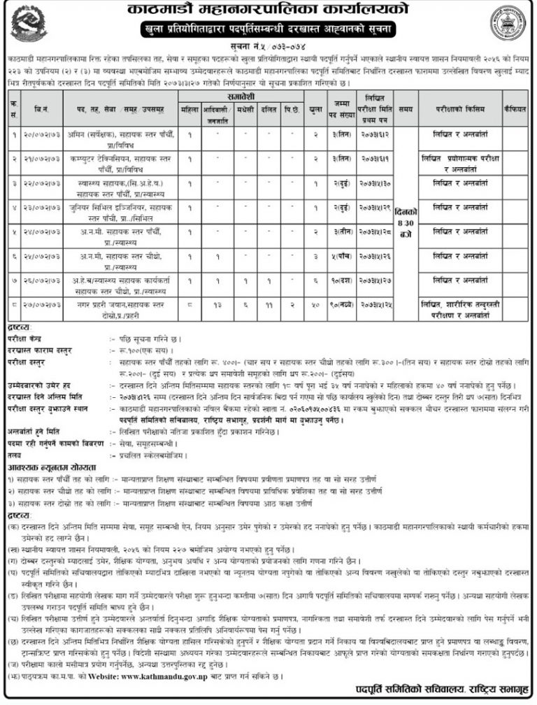 नगर प्रहरीसहित महानगरपालिकाले खुलायो एकसय १८ पदमा जागिर