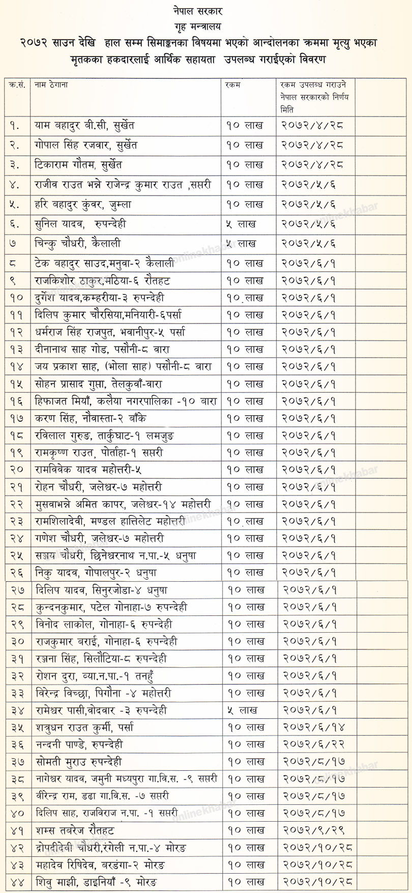 Home Ministry List-1