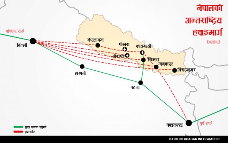 प्रधानमन्त्रीको भारत भ्रमणको एजेण्डाः अन्तर्राष्ट्रिय उडानमा छोटो रुटको प्रयोग